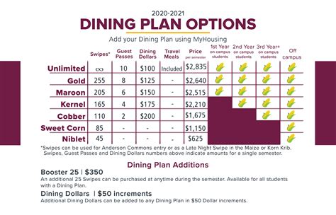 Fsu meal plan. Things To Know About Fsu meal plan. 